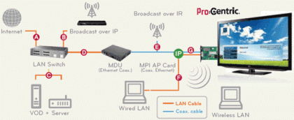 lg-procentric-schem.gif