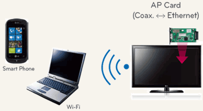 lg-procentric-schem-2.gif