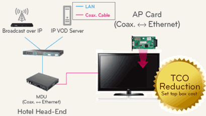 lg-procentric-schem-3.gif