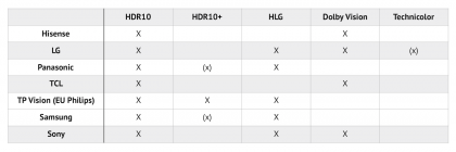 HDR10 Dolby Vision HLG HDR10+ SL-HDR1 1.png