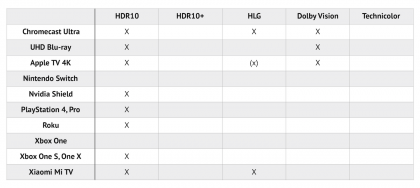 HDR10 Dolby Vision HLG HDR10+ SL-HDR1 2.png