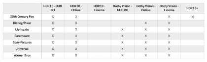 HDR10 Dolby Vision HLG HDR10+ SL-HDR1 3.png