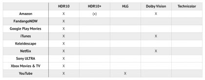 HDR10 Dolby Vision HLG HDR10+ SL-HDR1 4.png