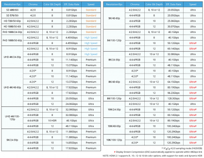 HDMI Specs Table.png