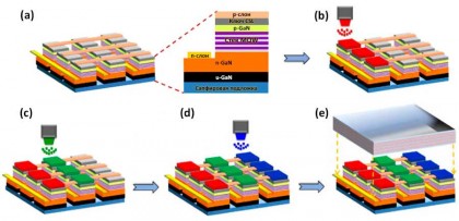 MicroLED-preimuschestva.jpg (44.09 КБ) Просмотров: 16190 MicroLED-preimuschestva.jpg