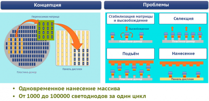 MicroLED-problemy.png (46.48 КБ) Просмотров: 16190 MicroLED-problemy.png
