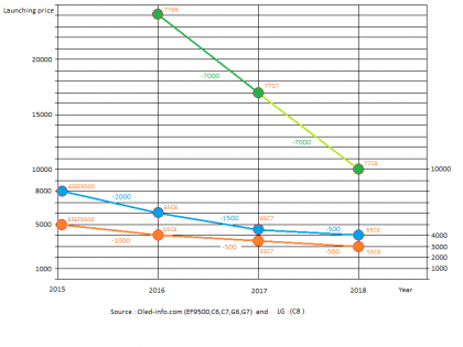 oled price graph.png