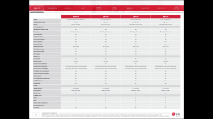 LG OLED 2018 Specs.png