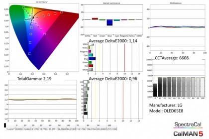 LG-OLED65E8-meetresultaten-600x399@2x.jpg