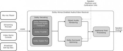 dolby atmos atv 2.jpeg