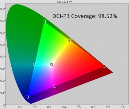 LG B8 OLED TV DCI P3 Coverage.jpg