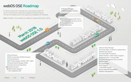 webOS_OSE_roadmap_A_180831.png