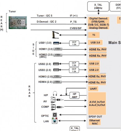 LG B7V USB 3.0.jpg