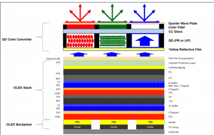 Samsung QD OLED compare LG OLED.png