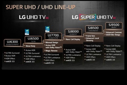 LG_LCD_models_2017.jpg