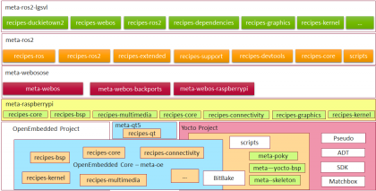 Building Beanbird Bot 05.png