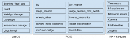 Building Beanbird Bot 06.png