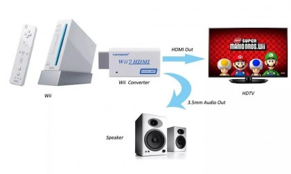 Wii2HDMI Nintendo Wii HDMI.jpg